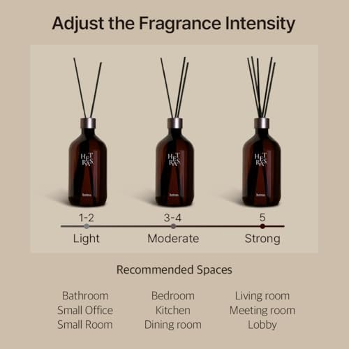 HETRAS Premium Reed Diffuser Set 2 Pack