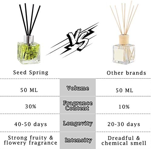 Seed Spring Vanilla Reed Diffuser Set
