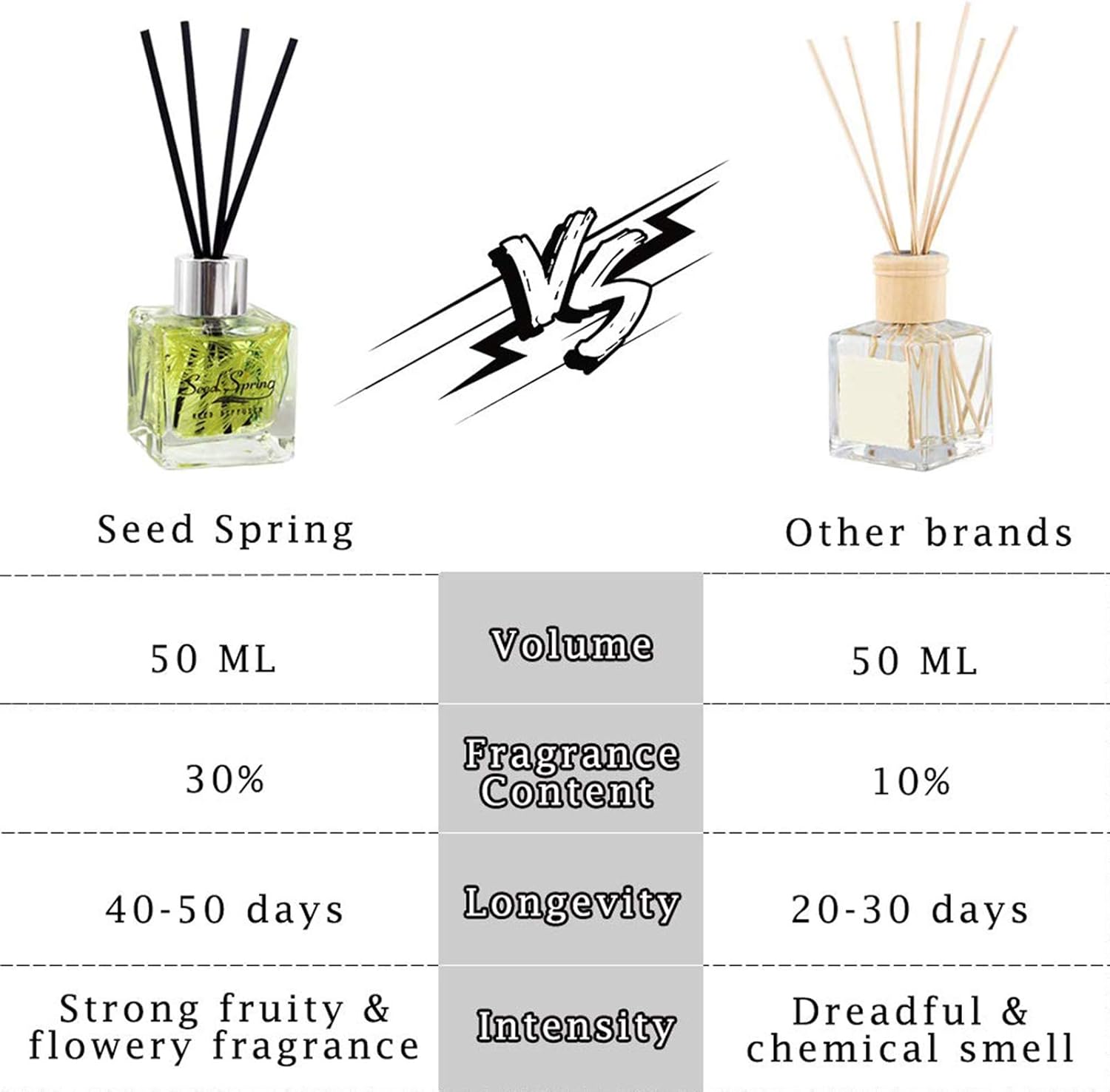Seed Spring Vanilla Reed Diffuser Set